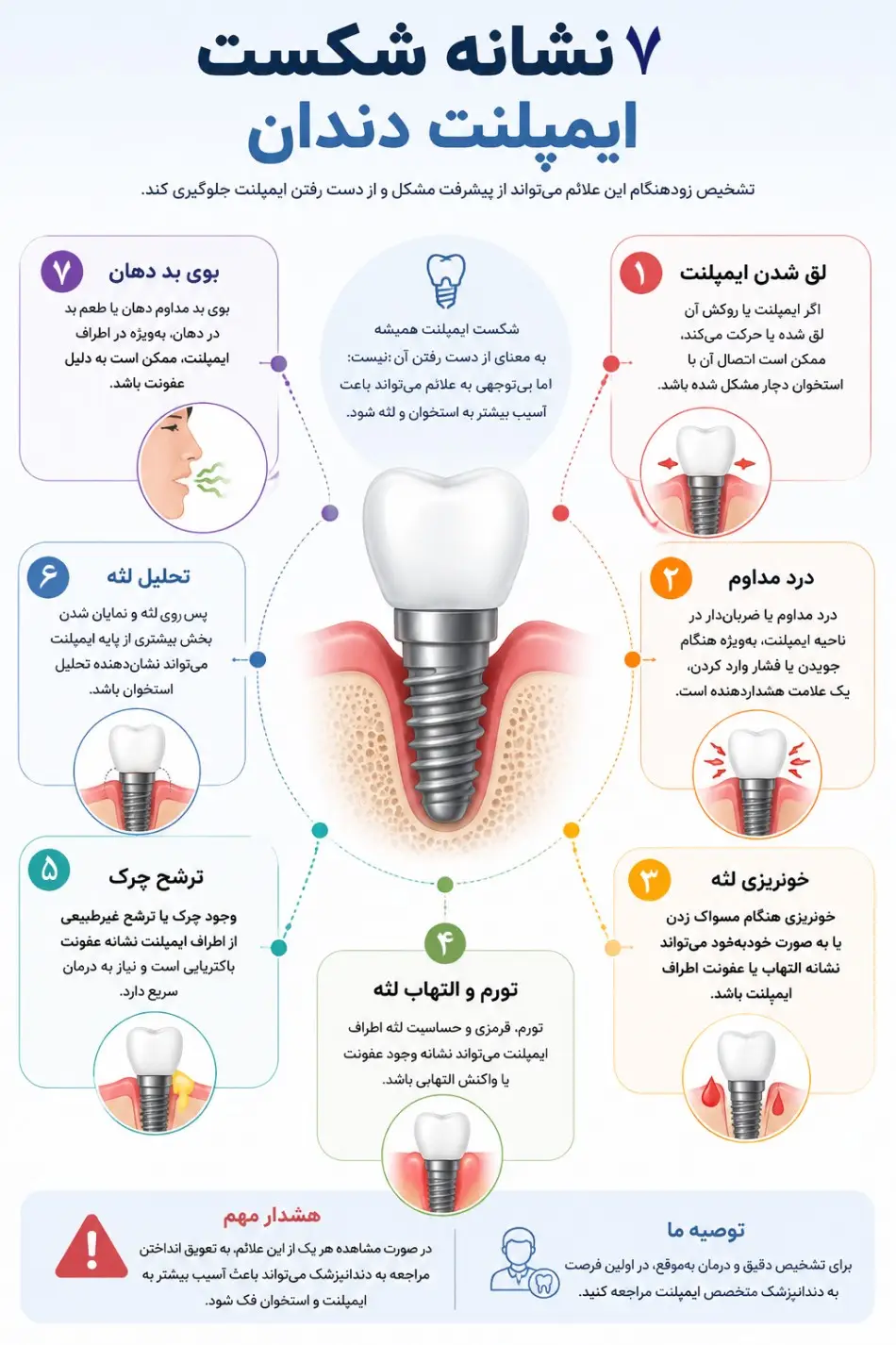 علائم شکست ایمپلنت دندان