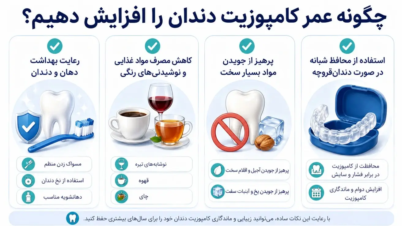 عوامل مؤثر بر ماندگاری کامپوزیت