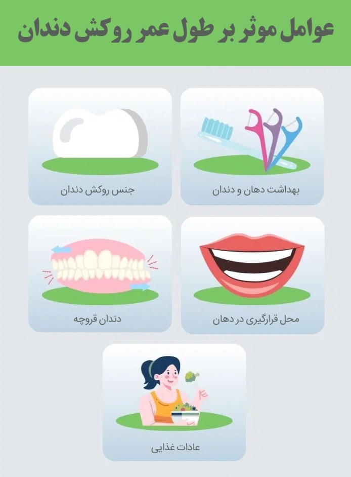 مراقبت از روکش دندان