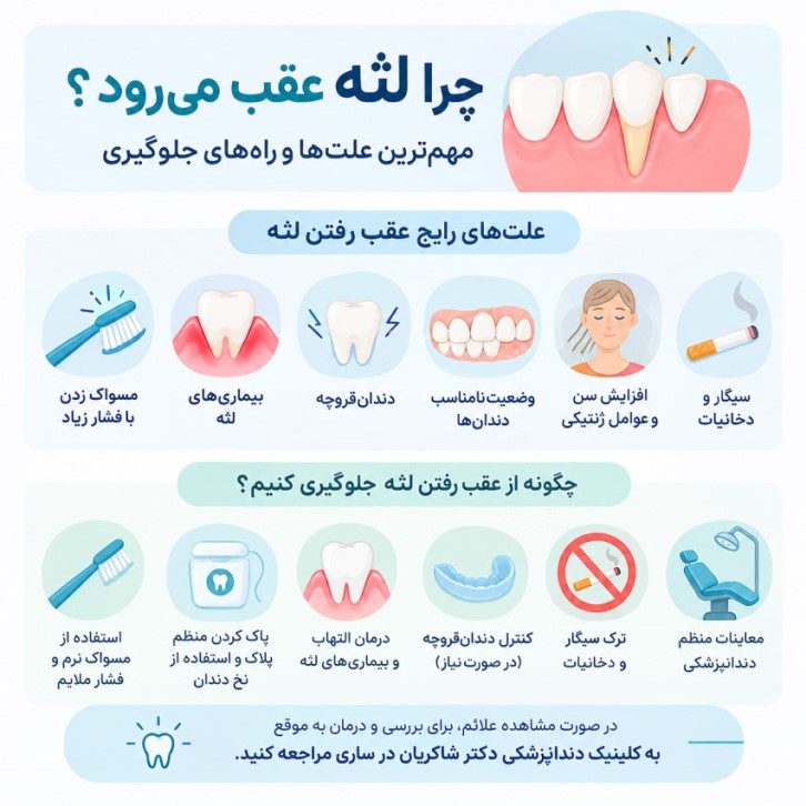 چرا لثه عقب می رود؟